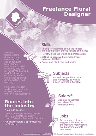 Floral Designer job poster